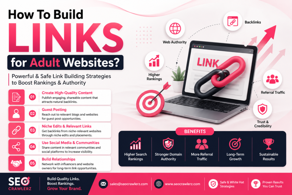 How To Build Links for Adult Websites?