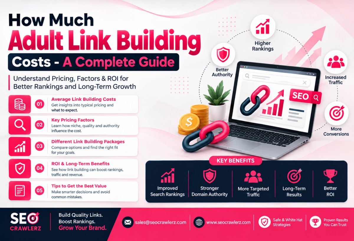Adult Link Building Costs Guide